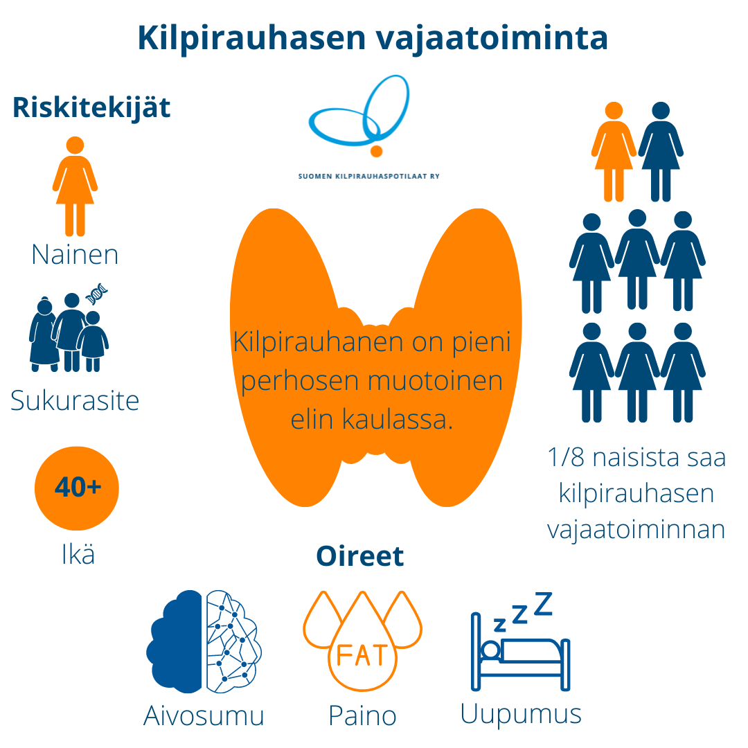 Opas Suomen Kilpirauhaspotilaat ry